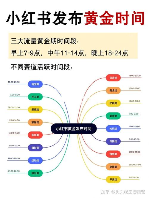 小红书粉丝活跃时间段,小红书粉丝活跃时间段揭秘，抓住黄金时间提升内容曝光！!