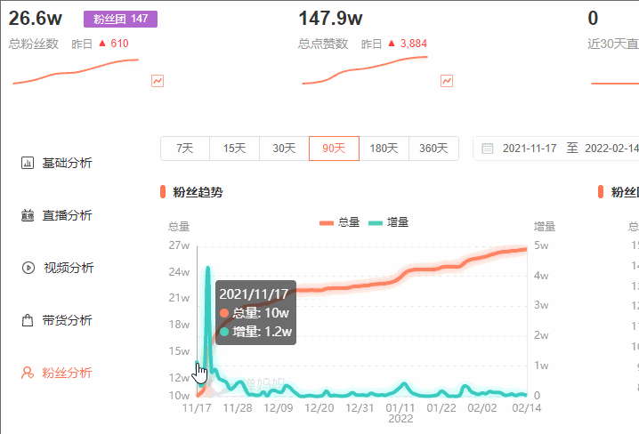 粉丝抖音购买,粉丝抖音购买，消费升级的缩影!