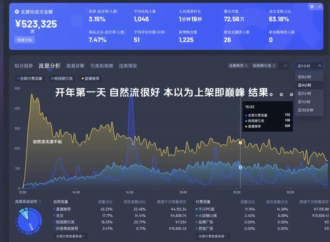 抖音官方千川涨粉会影响流量么,抖音官方千川涨粉是否会影响流量？!