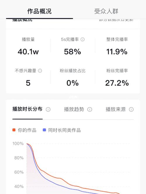 抖音粉丝有效完播率,提高抖音粉丝有效完播率的关键因素!