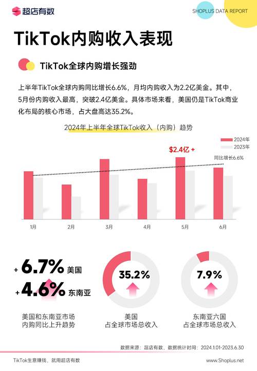 tiktok的买赞数量是多少,TikTok买赞数量浅析!