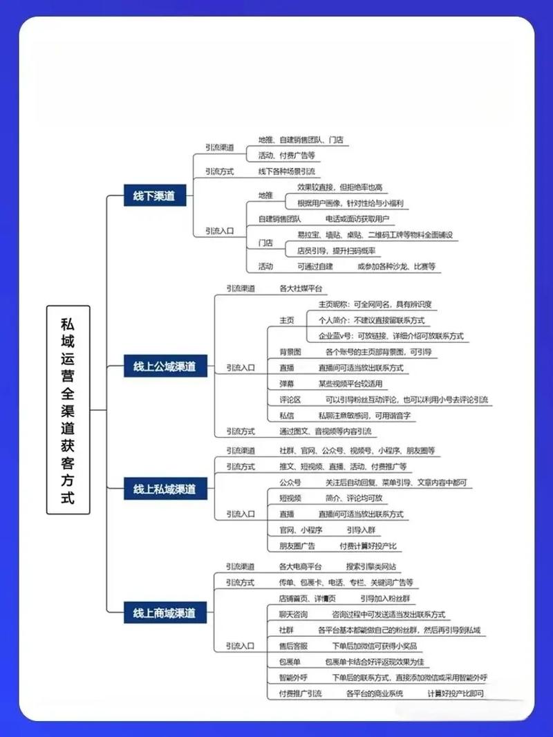 抖音个人获客渠道,抖音个人获客渠道全解析!