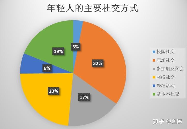 微博刷微粉易,微博刷微粉易的背后：网络社交的利与弊!