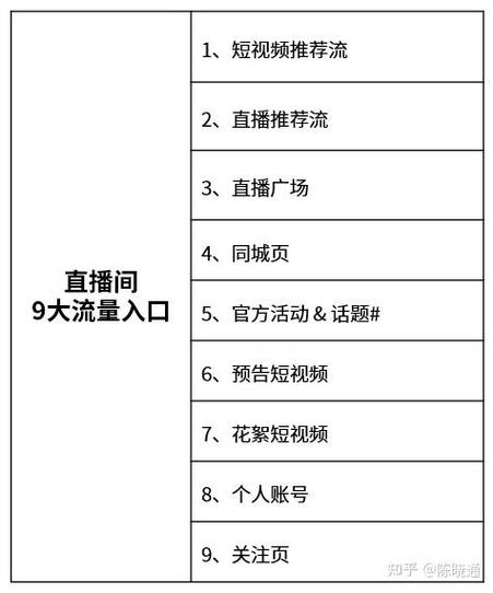 如何上涨抖音直播间人气,提升抖音直播间人气的方法!