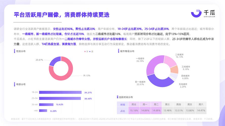 小红书粉丝人群,小红书粉丝人群：揭秘背后的力量与潜力!