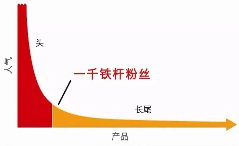 dy购买1000粉丝,购买1000粉丝的背后：网络营销的新手段？!