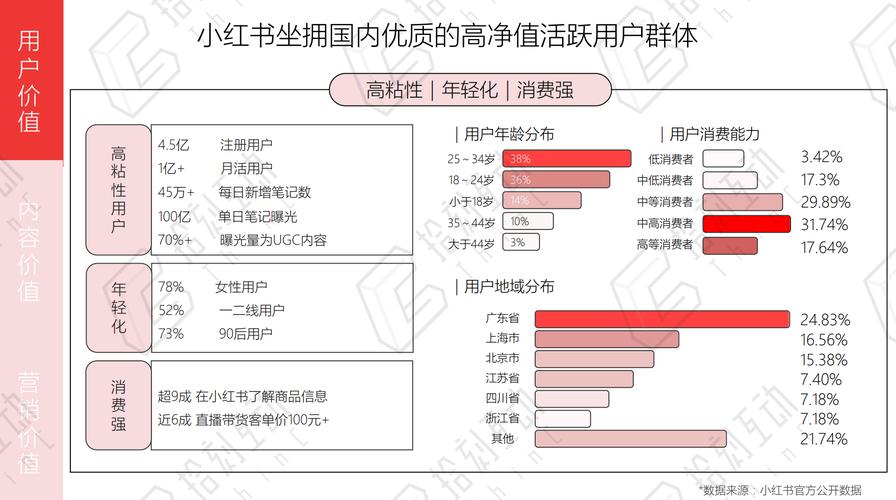 小红书刷数据方法和软件,全文目录：!