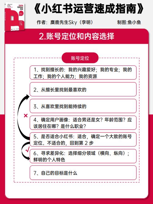 新手做小红书太难了,新手如何做好小红书运营：一份实用的攻略!