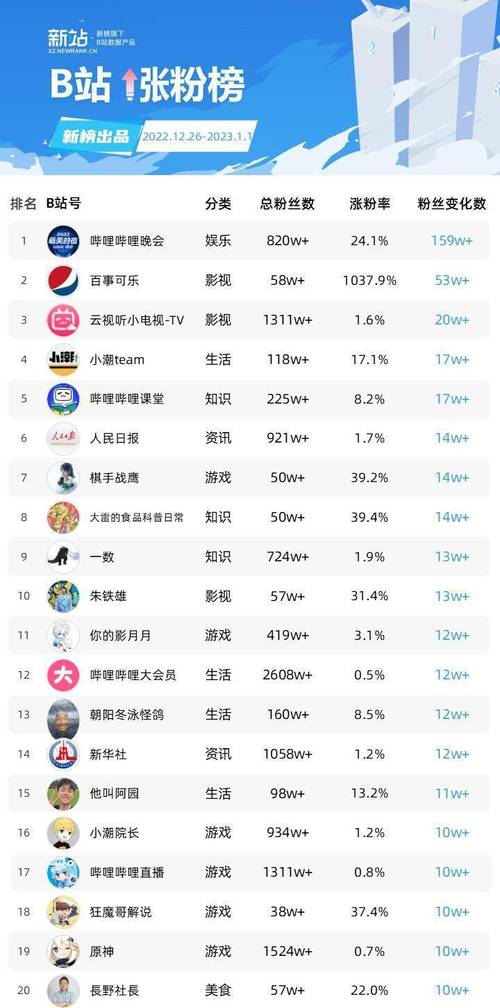 抖音播放量1万不涨粉