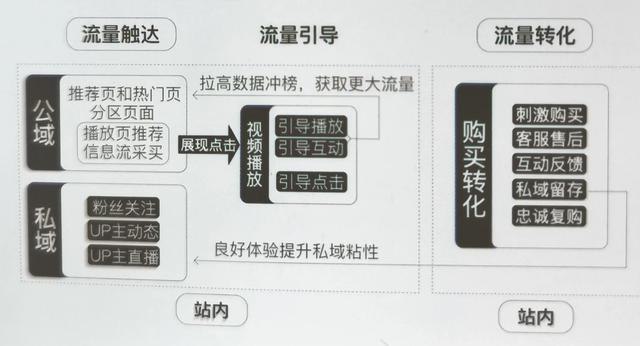 如何给b站视频刷播放量,高效给B站视频刷播放量的实用技巧!