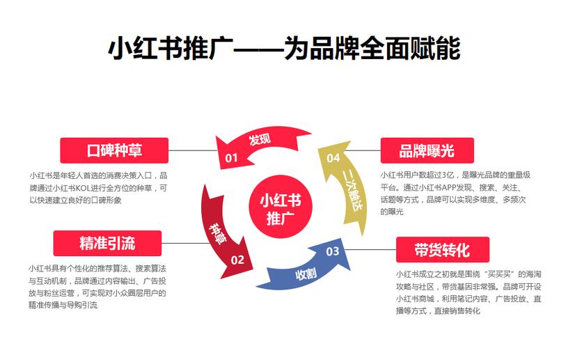 小红书刷评论网站推广