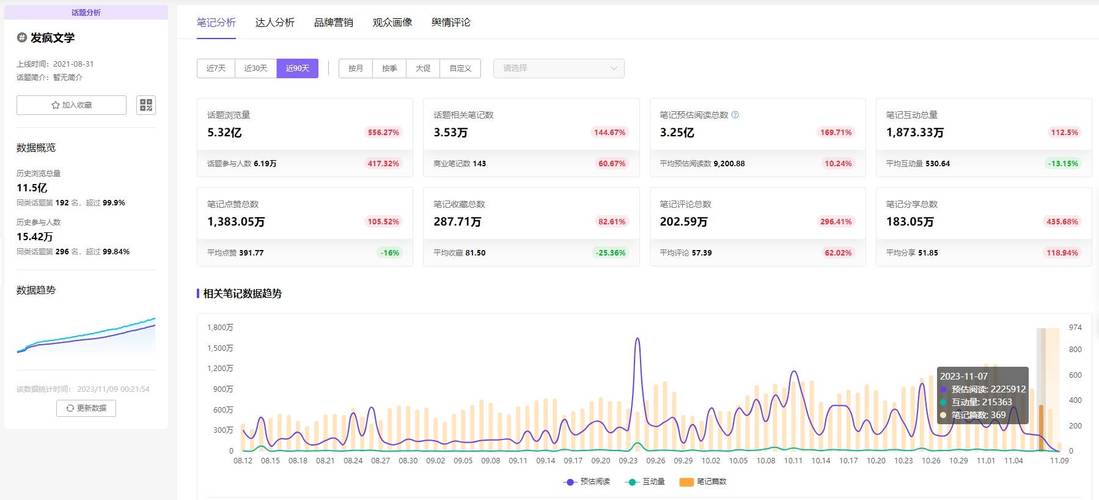 小红书刷数据社区,小红书刷数据社区：揭秘数据背后的秘密!