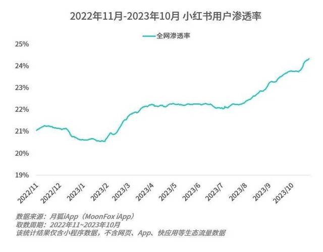 小红书刷数据社区,小红书刷数据社区：揭秘数据背后的秘密!