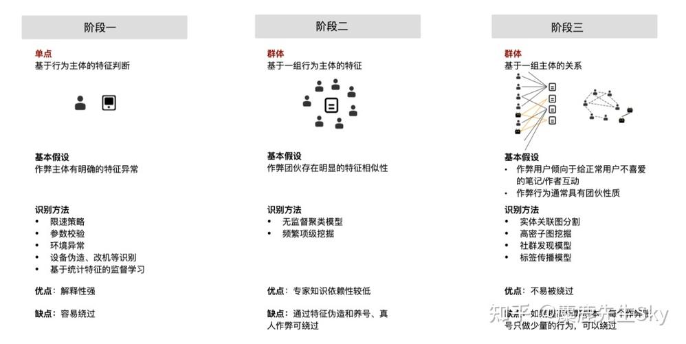 小红书发现刷点数据,小红书数据提升秘籍：刷点数据技巧大揭秘!