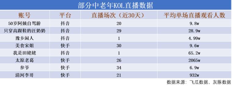 视频号有效关注100人以上,视频号有效关注100人以上：成功背后的秘密!