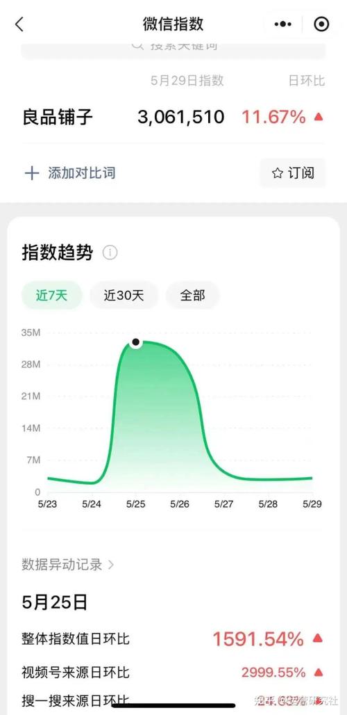 抖音买1万粉,标题：抖音购买粉丝提升账户流量的奥秘!