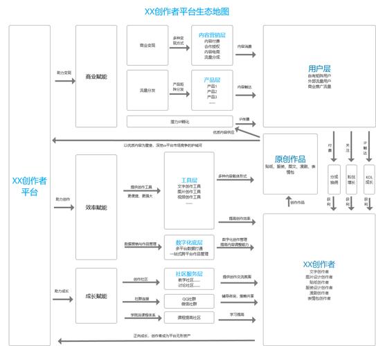 快手抖音粉丝业务下单流程