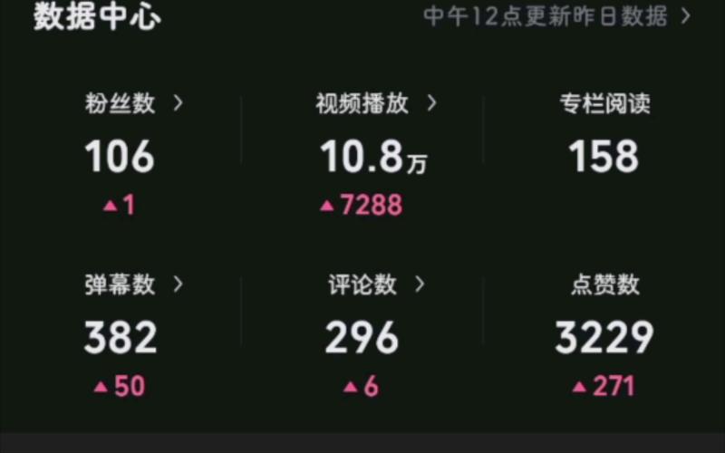 b站给自己视频刷播放量,自给自足的播放量：B站视频刷播放量行为的分析与探讨!