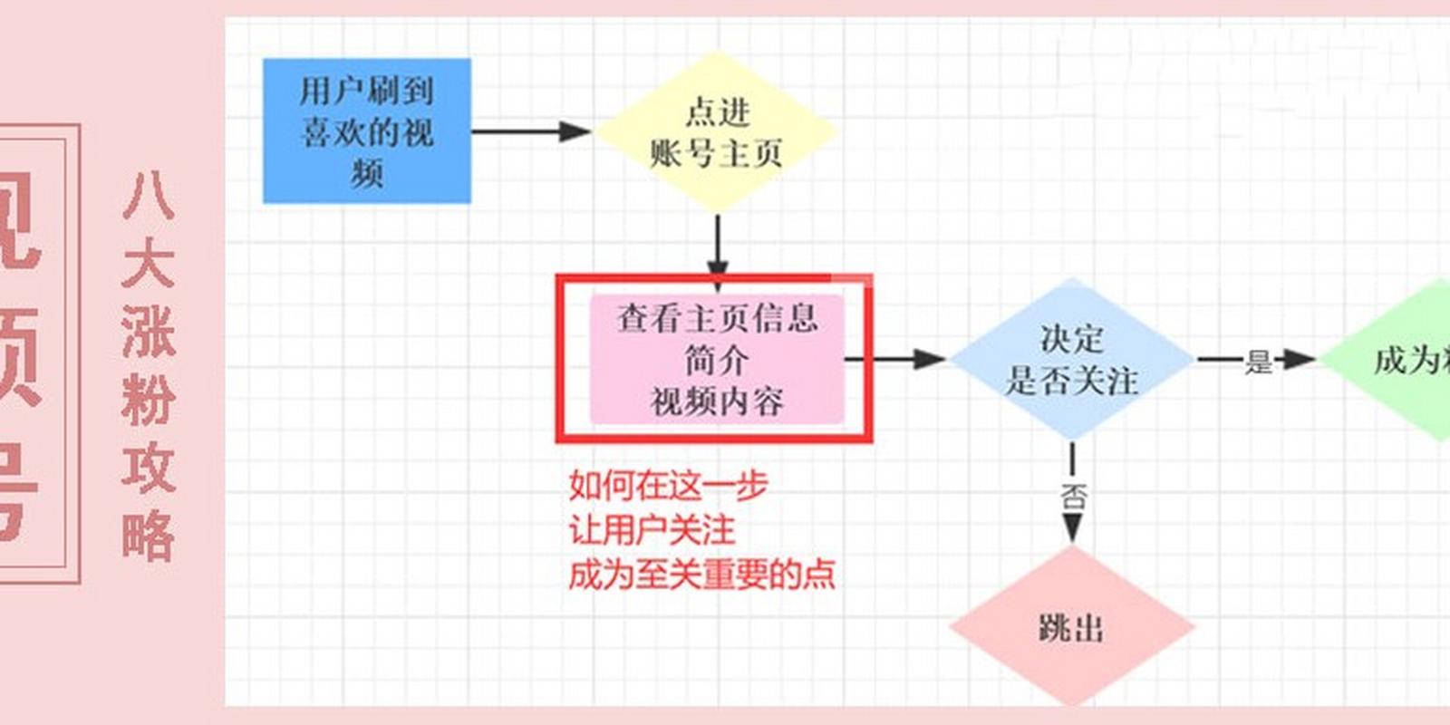 视频号怎么样涨粉,视频号快速涨粉的秘诀：四个步骤让你成为热门博主！!