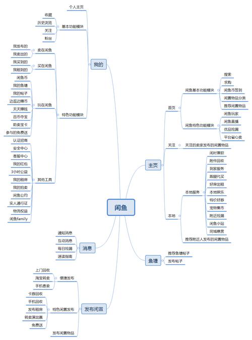 闲鱼粉丝购买卡盟,揭秘网络世界：卡盟的粉丝购买之路!