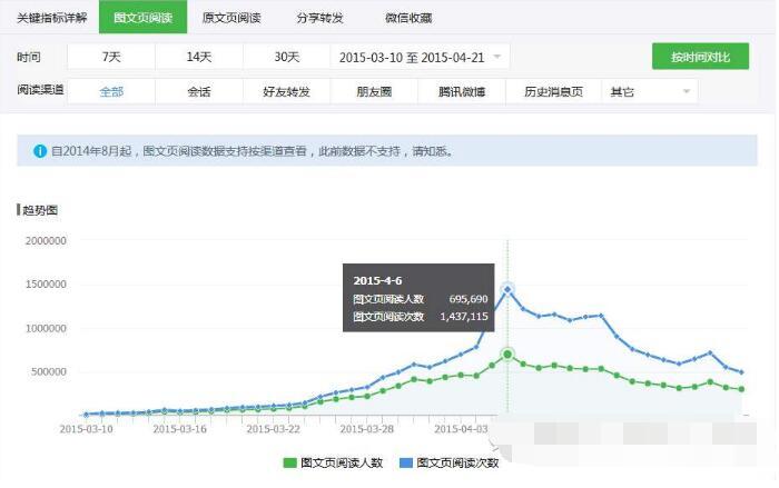 微信公众号刷1000阅读量